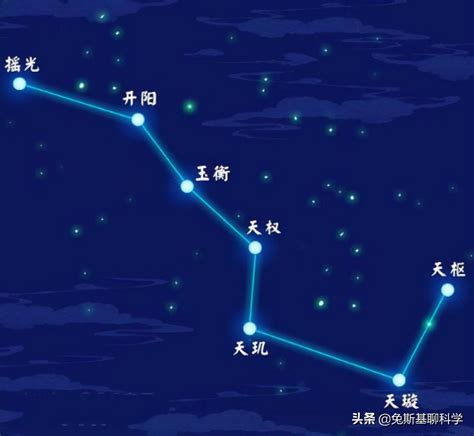 北斗七星 指北|北斗七星